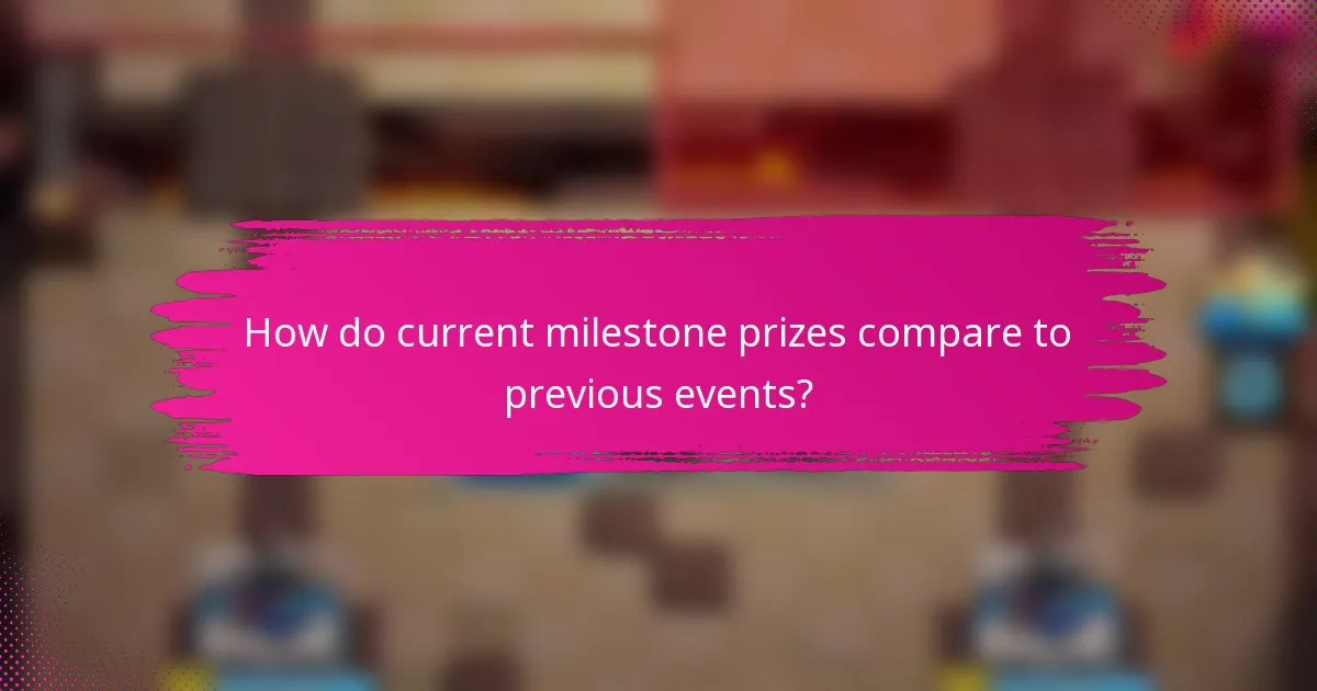 How do current milestone prizes compare to previous events?